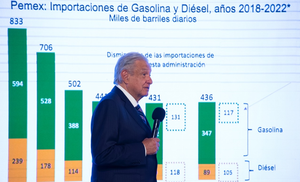 Autosuficiencia permite mantener precios de combustibles en beneficio de los consumidores afirma Lopez Obrador